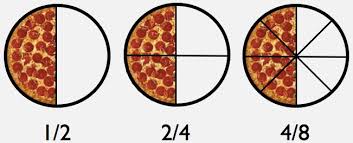 Image result for fractions