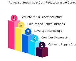 Image of Cost reduction in a consolidated company