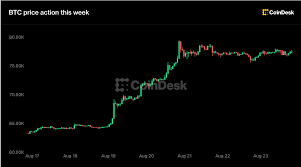 ビットコイン 価格