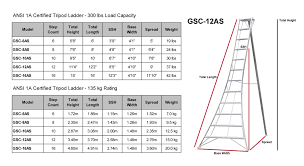 Hasegawa GSC-6AS 6' Tripod Ladder ANSI 300 LB Rating – Main ...