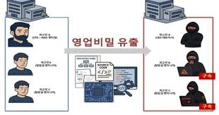 Daum - News update