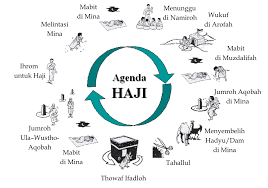 Hasil gambar untuk niat mandi ihram