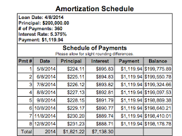 Should You Pay Off Your Mortgage or Invest the Cash? via Relatably.com