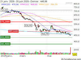 Zonebourse - News update