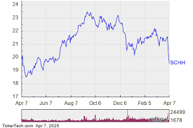 Charles Schwab Stock: Trading Up in a Down Market