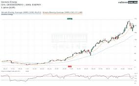 siemens energy aktie