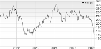 Workday Q4 Results and Share Price Analysis: Key Insights for Investors