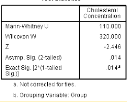 Image of Interpretation of the results of the MannWhitney U test