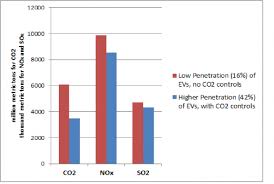 Are electric cars any good? Lomborg says no, but he&#39;s wrong ... via Relatably.com