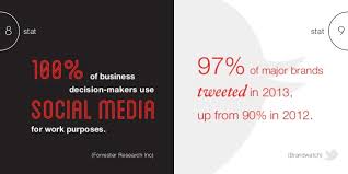 14 Stats &amp;amp; Quotes That Should Influence Your Communications ... via Relatably.com