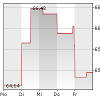 Story image for health ab from FinanzNachrichten.de