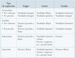 Capnografa - , la enciclopedia libre