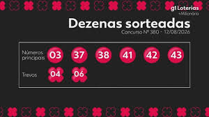 +Milionária hoje: resultado do concurso 380 e números sorteados