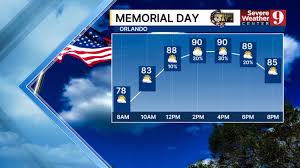 Rain chances ease for Memorial Day across Central Florida