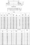 SORF Flange Dimensions- ASME ANSI B16. 5