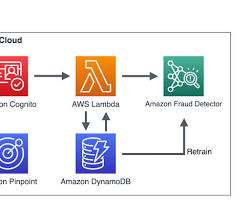 Image of AWS Fraud Detector Train Model screen