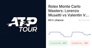 Lorenzo Musetti vs. Valentin Vacherot: Monte Carlo Masters Clash