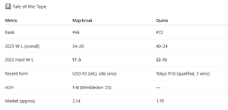 Kamil Majchrzak vs. Ethan Quinn: ATP Shanghai Masters 2025 Prediction