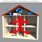 LaposHUMIDIT ET LA VENTILATION DANS LE LOGEMENT