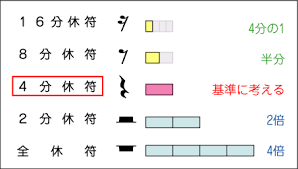 「四分休符」の画像検索結果