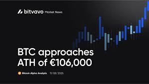 Bitvavo - News update