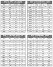 Prop sizes for boats