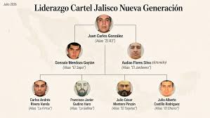 U.S. targets California-born leader of ruthless Jalisco cartel 5 months after previous boss "El Mencho" killed - CBS News