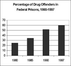 Resultado de imagen de Cocaine Legalization