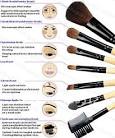 Makeup brushes what to use for what