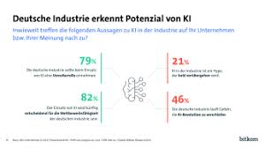 AI Adoption in German Manufacturing: Trends and Insights for Industrie 4.0