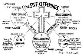 Image result for burnt offering