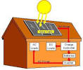 Solar panels collect this to produce energy