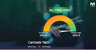 MarketsMojo - News update