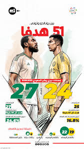 بين رونالدو وتوني.. 51 هدفا