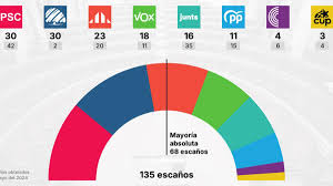aliança catalana