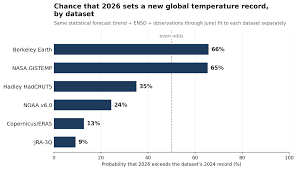 Why Hansen may end up being right about 2026