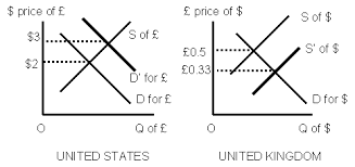 Image result for foreign exchange market