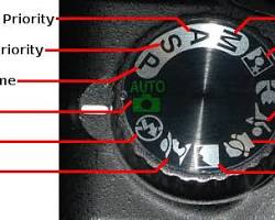 camera dial showing the 'Tv' or 'S' symbol resmi