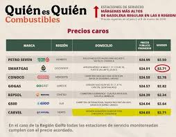 En la ciudad una de las gasolineras “careras”