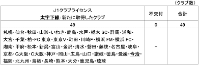 Jリーグ - News update