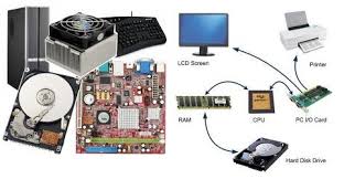 Image result for pictures of computer parts