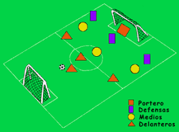 Resultado de imagen para imagenes de posiciones de futbol dentro de el campo