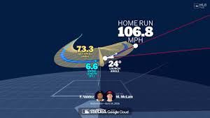 Matt McLain Continues to Impress with Key Contributions