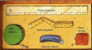 Resultado de imagen de instrumentos para medir longitudes