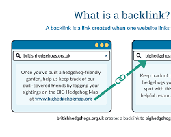 Image of Backlinks to a website