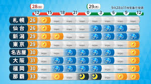 News source: Yahoo!ニュース