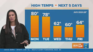 WNEP - News update