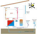 Sistemi di ventilazione meccanica controllata