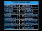 Latest football scores