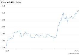CBOE Volatility Index and Precious Metals Trends